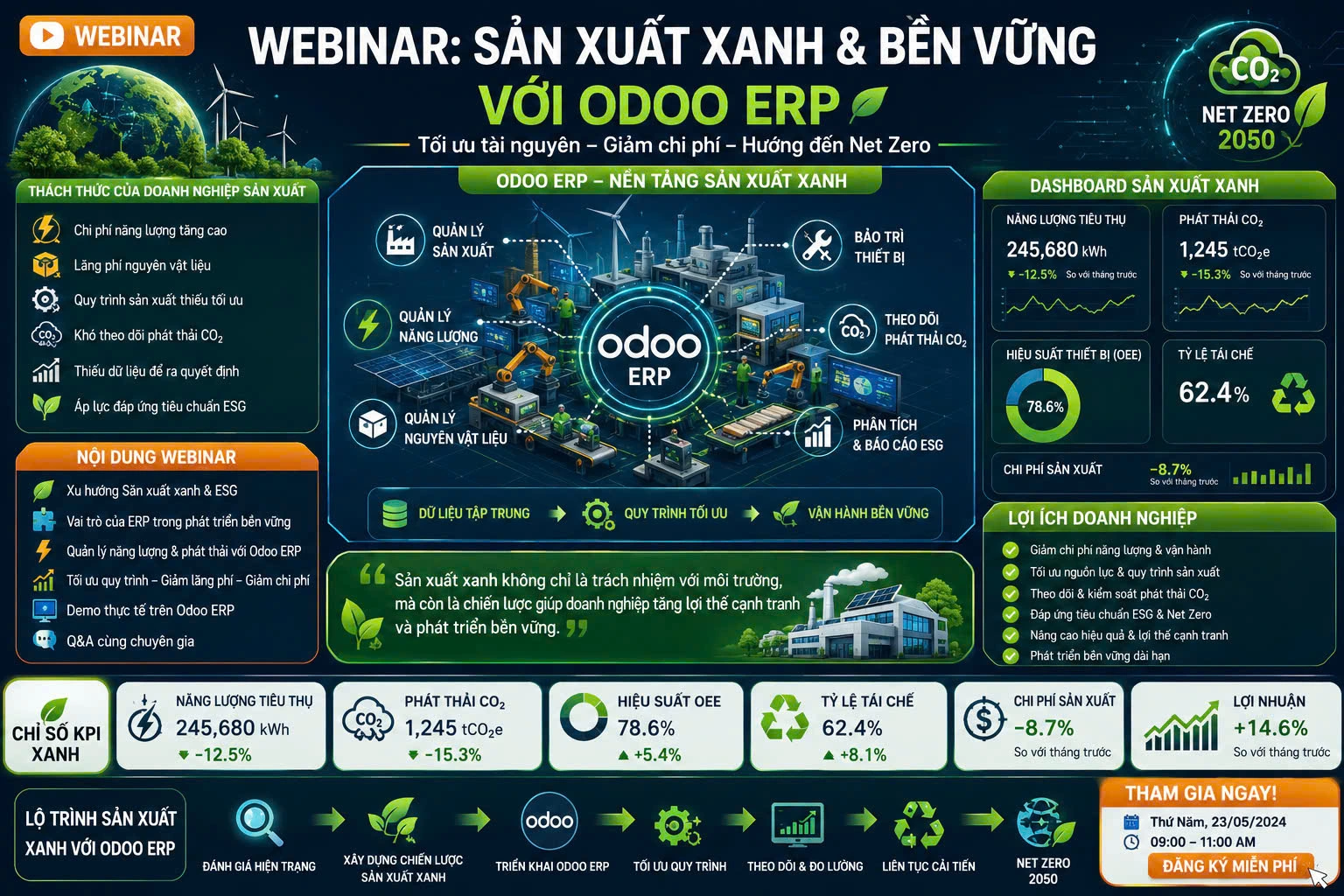 Workshop: Tự đánh giá mức độ sẵn sàng ERP & AI